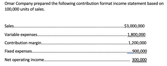 Omar Company prepared the following contribution format income statement based on 100,000 units of sales. Sales......... ...$