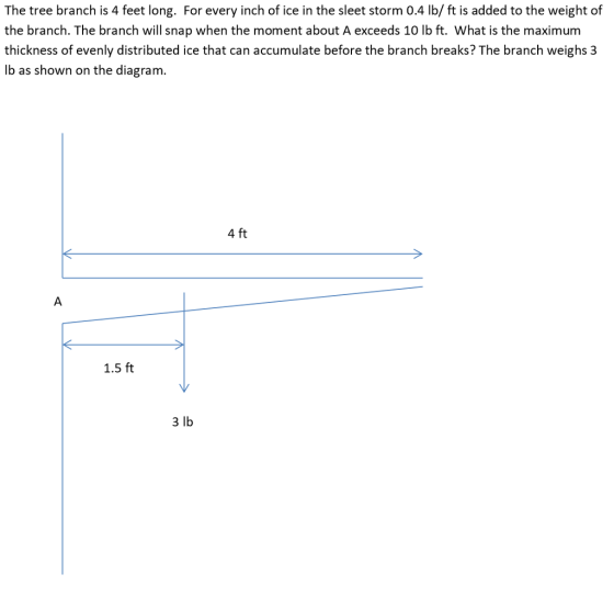 The tree branch is 4 feet long. For every inch of ice in the sleet storm 0.4 lb/ ft is added to the weight of the branch. The branch will snap when the moment about A exceeds 10 lb ft. What is the maximum thickness of evenly distributed ice that can accumulate before the branch breaks? The branch weighs3 lb as shown on the diagram. 4 ft 1.5 ft 3 lb