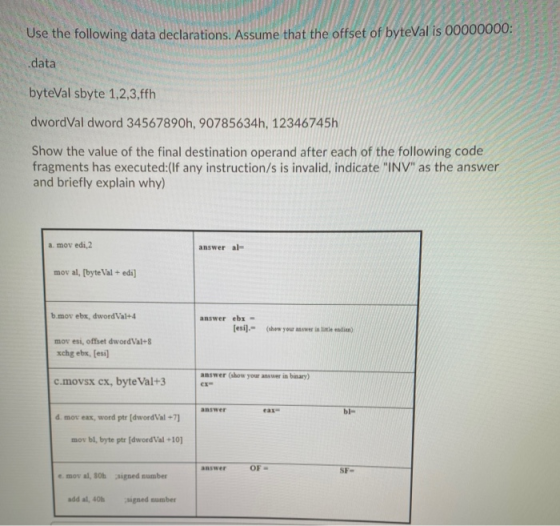 Use the following data declarations. Assume that the offset of byteVal is 00000000: data byteValsbyte 1,2,3,ffh dwordVal dwor