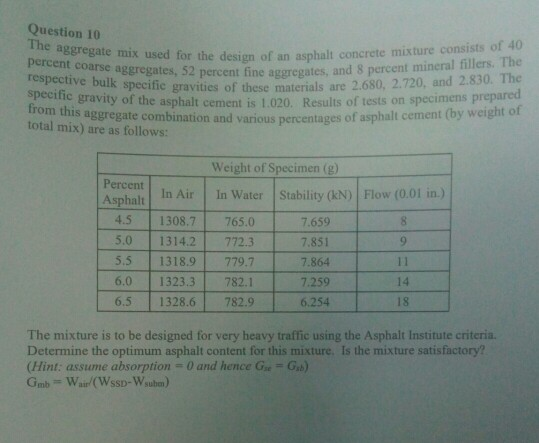 Question 10 The aggregate mix used percent coarse aggregates, 52 percent fine aggregates, respective bulk specific gravities of these mate specific gravity from this total mix) are as follows: for the design of an asphalt concrete mixture consists of 40 and 8 percent mineral fillers. The rials are 2.680, 2.720, and 2.830. The of the asphalt cement is 1.020. Results of tests on specimens prepa aggregate combination and various percentages of ent (by weight of Weight of Specimen (g) Asphln Water Stablity (N) Flow (0.01 in) Asphalt 4.5 1308.7 765.0 5.0 1314.2 772.3 5.5 1318.9 779,7 6.0 1323.3 782.1 6.5 1328.6782.9 703:0 7659 7.851 7.864 7.259 6.254 14 18 The mixture is to be designed for very heavy traffic using the Asphalt Institute criteria. Determine the optimum asphalt content for this mixture. Is the mixture satisfactory? (Hint: assume absorption # 0 and hence Gi.-Gas)