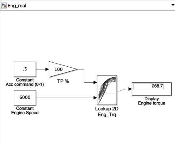 Eng_real 100 Constant Acc command (0-1) TP% 268.7 6000 Display Engine torque Constant Engine Speed Lookup 2D Eng_Tra