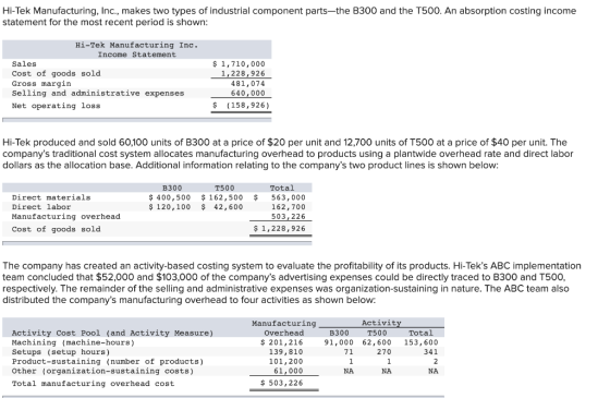 Hi-Tek Manufacturing, Inc., makes two types of industrial component parts—the B300 and the T500. An absorption costing income