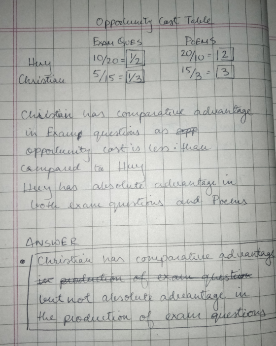 Opportunity Cast Table EXAM QUES POEMS 10/20 = 1/2 2710=12] 5/15=113 15/3=13 Hay Christian Christain was comparative advantag