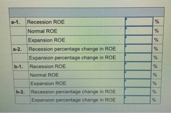 a-1. Recession ROE % Normal ROE % % a-2. % % b-1. % Expansion ROE Recession percentage change in ROE Expansion percentage cha
