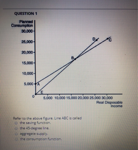 QUESTION 1 Planned Consumption 30,000 25,000 20,000 15,000- 10,000 5,000A U 5,000 10,000 15,000 20,000 25,000 30,000 Real Dis