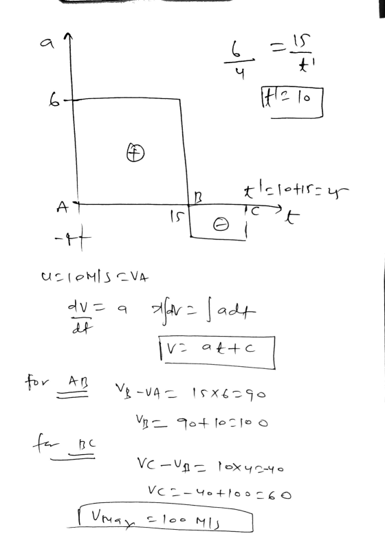 a is els ti 6 Flo tlolotissy B AT Is t © -H uslomis.VA dv=a du har How = jadt v= attc for AB V8-VA = 15X6390 Vn 90+10-10 o fo