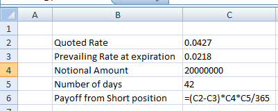 B Quoted Rate Prevailing Rate at expiration Notional Amount Number of days Payoff from Short position 0.0427 0.0218 20000000