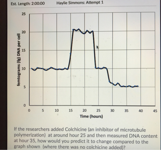 Est. Length: 2:00:00 Haylie Simmons: Attempt 1 femtograms (fg) DNA per cell 0 5 10 15 20 25 Time (hours) 30 35 40 45 If the r