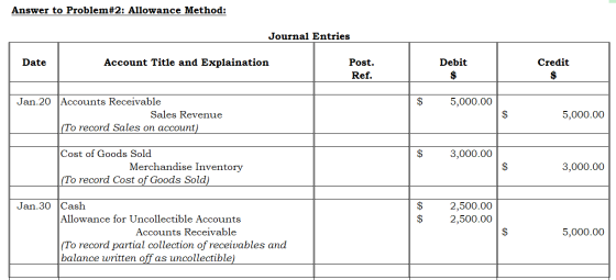 Answer to Problem#2: Allowance Method: Journal Entries Date Account Title and Explaination Post. Ref. Debit $ Credit $ $ 5,00