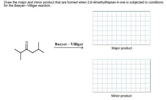 Draw the major and minor product that are formed w