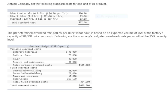 Antuan Company set the following standard costs for one unit of its product. Direct materials (4.0 Ibs. @ $6.00 per Ib.) Dire