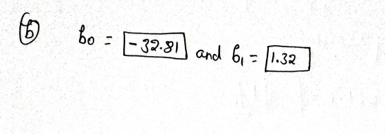 6 bo = -32.81 and bi 11.32
