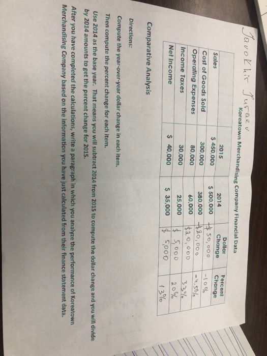 Koreatown Merchandising Company Financial Data Dollar Percen 2015 $ 450,000 300,000 80,000 30,000 $ 40,000 Change Change 50,000 |-10% 380,000-420,000 |-4,5% 60,000 sa 0,000 133% 5000 | 20% 2014 $ 500,000 Sales Cost of Goods Sold Operating Expenses Income Taxes 25,000 Net Income sooo 5% Comparative Analysis Directions: Compute the year-over-year dollar change in each item. Then compute the percent change for each item. Use 2014 as the base year. That means you will subtract 2014 from 2015 to compute the dollar change and you will divide by 2014 amounts to get the percent change for 2015 After you have completed the calculations, write a paragraph in which you analyze the performance of Koreatown Merchandising Company based on the information you have just calculated from their finance statement data.