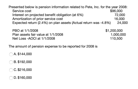 Presented below is pension information related to Pete, Inc. for the year 2008: Service cost $96,000 Interest on projected be
