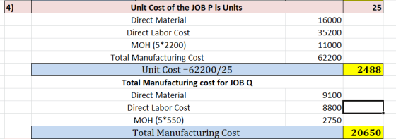 16000 35200 11000 62200 Unit Cost of the JOB P is Units Direct Material Direct Labor Cost MOH (5*2200) Total Manufacturing Co