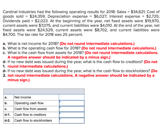 Cardinal Industries had the following operating results for 2018: Sales $34,621; Cost of goods sold $24,359; Depreciation expense = $6,027; Interest expense $2,725; Dividends paid $2,023. At the beginning of the year, net fixed assets were $19,970, current assets were $7,075, and current liabilities were $4,010. At the end of the year, net fixed assets were $24,529, current assets were $8,702, and current liabilities were $4,700. The tax rate for 2018 was 25 percent. a. What is net income for 2018? (Do not round intermediate calculations.) b. What is the operating cash flow for 2018? (Do not round intermediate calculations.) c. What is the cash flow from assets for 2018? (Do not round intermediate calculations. A negative answer should be indicated by a minus sign.) d- If no new debt was issued during the year, what is the cash flow to creditors? (Do not 1. round intermediate calculations.) d- If no new debt was issued during the year, what is the cash flow to stockholders? (Do 2. not round intermediate calculations. A negative answer should be indicated by a minus sign.) a. Net income b. Operating cash flow c. Cash flow from assets d-1. Cash flow to creditors d-2. Cash flow to stockholders