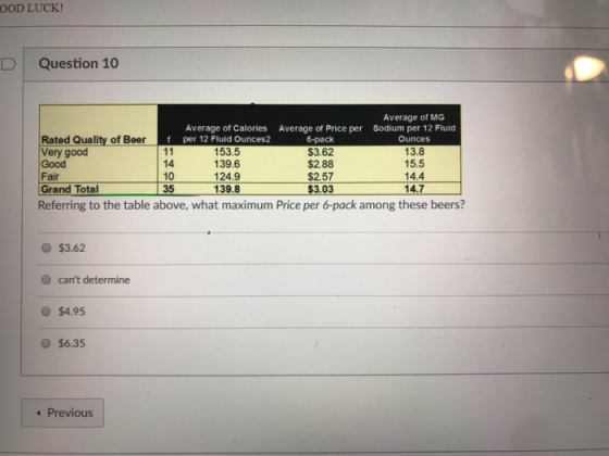 OOD LUCK D Question 10 Average of MG Rated Quality of Beer Very good Good Fair Grand Total Average of Calories Average of Price per Sodium per 12 Fluicd 6-pack $3.62 $2.88 $2.57 $3.03 f per 12 Fluid Ounces2 153.5 139.6 124.9 139.8 Ounces 13.8 15.5 14.4 14.7 14 10 35 Referring to the table above, what maximum Price per 6-pack among these beers? O $3.62 O cant determine $4.95 O $6.35 Previous
