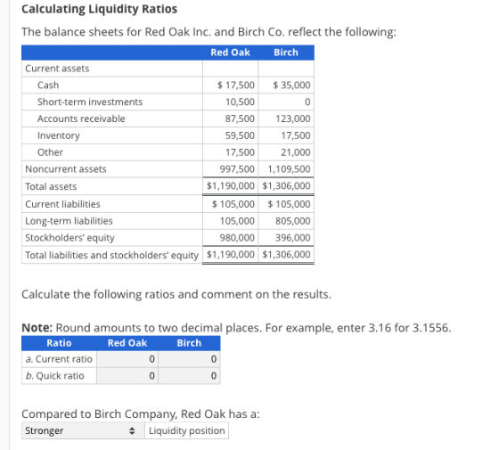 Calculating Liquidity Ratios The balance sheets for Red Oak Inc. and Birch Co. reflect the following: Red Oak Birch Current a