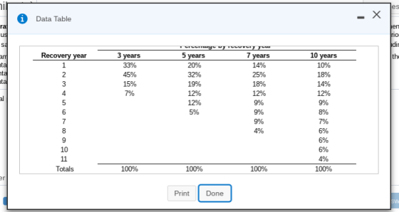 Data Table 0 Recovery year 3 years5 years7 years10 years 14% 155% 4% 1% Totals 100% 100% 100% Print Done