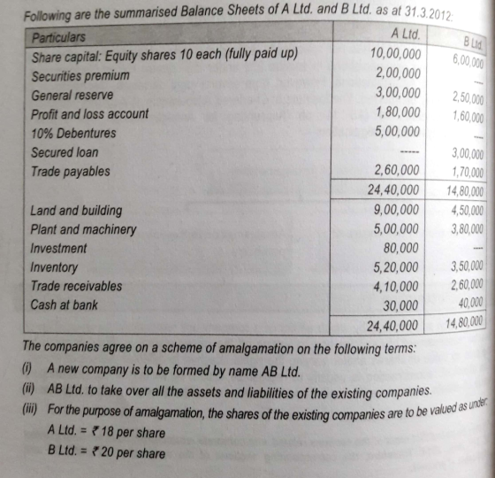 BLtd. 6,00,000 2,50,000 1,60,000 Following are the summarised Balance Sheets of A Ltd. and B Ltd, as at 312 Particulars A Ltd
