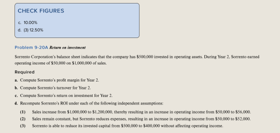 CHECK FIGURES C. 10.00% d. (3) 12.50% Problem 9-20A Return on investment Sorrento Corporations balance sheet indicates that