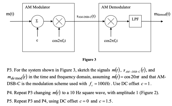 AM Modulator AM Demodulator m(t) mdemod(t) SAM-DSB-C(t) LPF Х Х с cos21fct cos2nfct Figure 3 P3. For the system shown in Figu