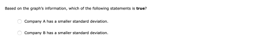 Based on the graphs information, which of the following statements is true? O Company A has a smaller standard deviation. Co