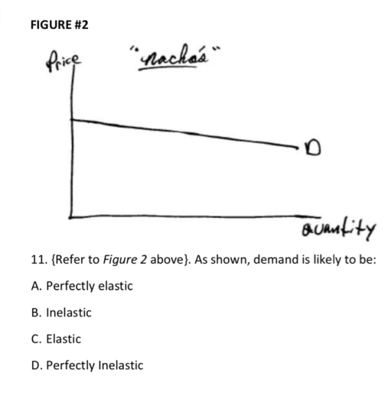 FIGURE #2 acha BUnakity 11. {Refer to Figure 2 above. As shown, demand is likely to be: A. Perfectly elastic B. Inelastic C.