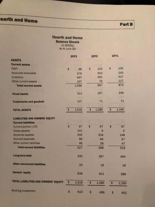 learth and Home Part B Hearth and Home Balance Sheets (in $000s) As At June 30: 20Υ1 20Y2 20Υ3 ASSETS Current assets Cash 100