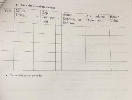 nits- tiny b. The units-of-activity method Year Miles Driven Dep. x Cost per = Annual Depreciation Expense Accumulated Deprec