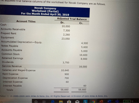 Te dajusted trial balance columns of the worksheet for Novak Company are as follows. Novak Company Worksheet (Partial) For th