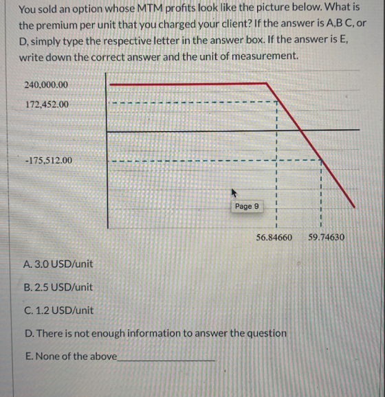 You sold an option whose MTM profits look like the picture below. What is the premium per unit that you charged your client?