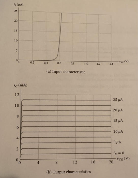 O 0.2 0.4 0.6 0.8 1.0 12 14 (a) Input characteristic ic (mA) 25 MA 20 4A 15 A 10 MA 5 ЦА ig = 0 - Uce(V) 20 8 12 16 (b) Outpu
