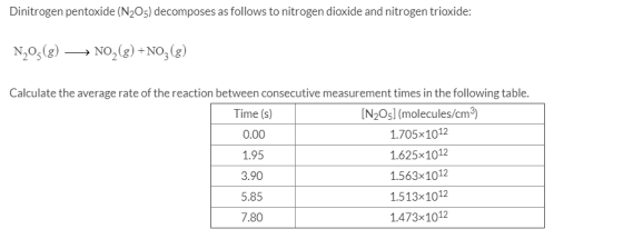Dinitrogen pentoxide (N2O5) decomposes as follows to nitrogen dioxide and nitrogen trioxide: N205(8) —— NO2(g) + NO3 (8) Calc