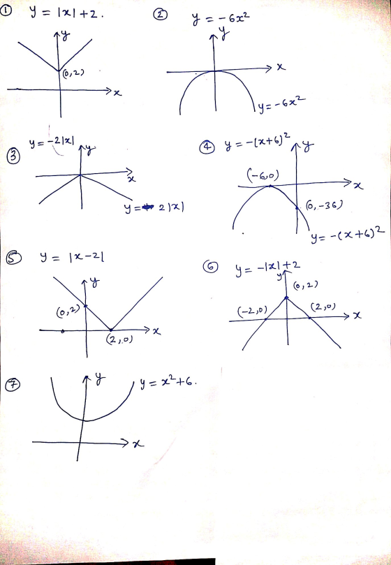 0 y = |x+2. (2) 9 е – 6х2 ry X (0,22 . 7x. Гу: - 6x2 9=-2 |x| T + 8 = -(х+4)- 3 9 (-6) 7x 9 = 2 )) ,-36) S 9 = 1х -2 9= -(х+4