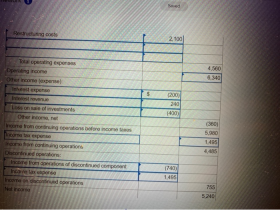 Saved Restructuring costs 2,1001 4,560 6,340 (200) 240 (400) Total operating expenses Operating income Other income (expense)