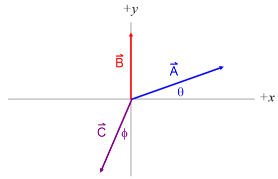 +y 10 16 0 +x 10 e