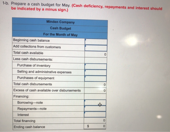 1-b. Prepare a cash budget for May. (Cash deficiency, repayments and interest should be indicated by a minus sign.) Minden Co