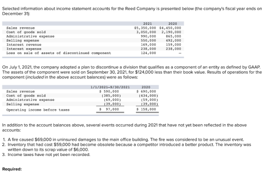 Selected information about income statement accounts for the Reed Company is presented below (the companys fiscal year ends