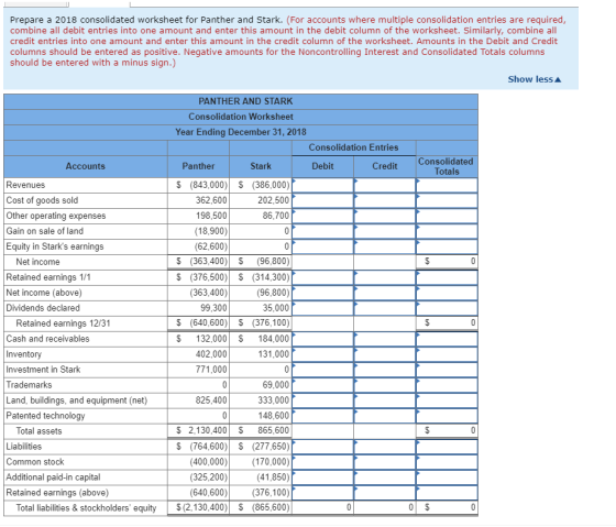 Prepare a 2018 consolidated worksheet for Panther and Stark. (For accounts where multiple consolidation entries are required,