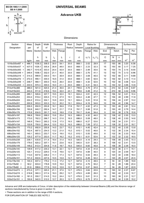 BS EN 1993-1-1-2005 BS 4-1 2005 UNIVERSAL BEAMS Advance UKB Hotel Dimensions Depth with Thickness Dimensions for Section Desi