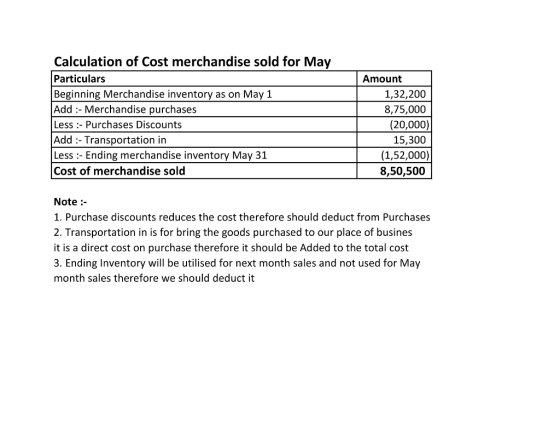 Calculation of Cost merchandise sold for May Particulars Beginning Merchandise inventory as on May 1 Add :- Merchandise purchases Less :- Purchases Discounts Add :- Transportation in Less :- Ending merchandise inventory May 31 Cost of merchandise sold Amount 1,32,200 8,75,000 (20,000) 15,300 (1,52,000) 8,50,500 Note 1. Purchase discounts reduces the cost therefore should deduct from Purchases 2. Transportation in is for bring the goods purchased to our place of busines it is a direct cost on purchase therefore it should be Added to the total cost 3. Ending Inventory will be utilised for next month sales and not used for May month sales therefore we should deduct it