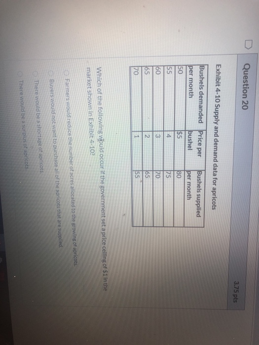 Question 20 3.75 pts Exhibit 4-10 Supply and demand data for apricots Bushels supplied Bushels demanded Price per per month b
