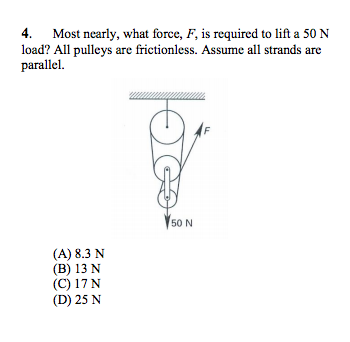Most nearly, what force, F, is required to lift a