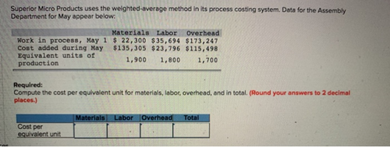Superior Micro Products uses the weighted average method in its process costing system. Data for the Assembly Department for