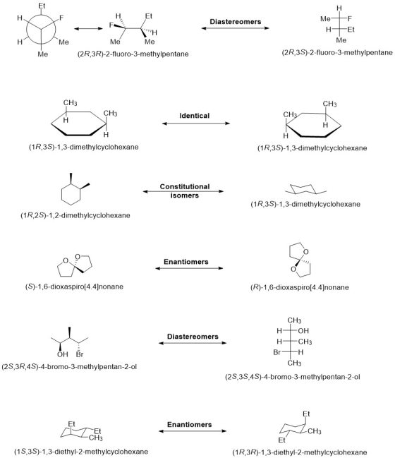 Diastereomers WH H MeF HET Me (2R,3S)-2-fluoro-3-methylpentane нАлме Me Me (2R,3R)-2-fluoro-3-methylpentane Me CH3 CH3 CH3 Id