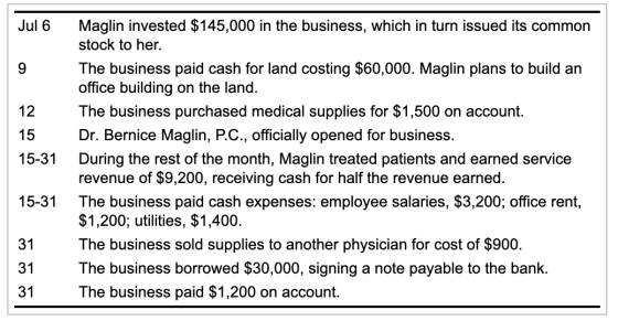 Jul 6 12 15 15-31. Maglin invested $145,000 in the business, which in turn issued its common stock to her. The business paid