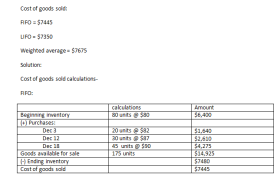 Cost of goods sold: FIFO = $7445 LIFO = $7350 Weighted average = $7675 Solution: Cost of goods sold calculations- FIFO: calcu