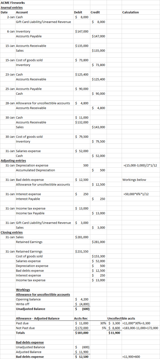 ACME Fireworks Journal entries Date Account 2-Jan Cash Gift Card Liability/Unearned Revenue Credit Calculation Debit $ 8,000