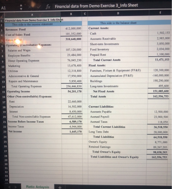 fx Financial data from Demo Exercise 3_Info Sheet 412,000,000 101,352,000 310,648,000 1,502,153 2,985,000 3,850,000 2,034,000